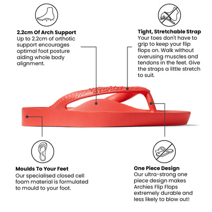 Coral Arch Support Thongs